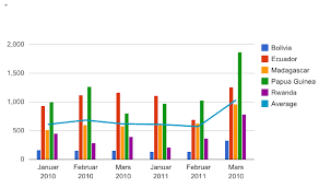 Interactive Charts Using Google Visualization Api Examples