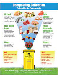 What To Compost Poster Posters Compost Composting Process Organic Compost