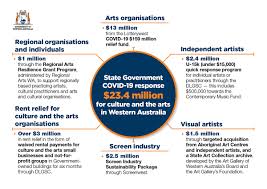 Subscribe to 10 news first to get the latest updates and breaking. State Government Covid 19 Response 23 4 Million For Culture And The Arts In Western Australia