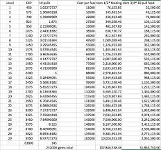 Feel free to test it and comment if your data shows that this table is not correct. 4 Troop Leveling Costs Player Guides Empires Puzzles Community Forum