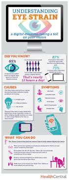 How Is Your Vision Affected By Your Everyday Life This Useful Infographic Tells All Eye Health Eye Strain Eye Care