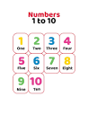 English numbers 1 to 50 23058991 Vector Art at Vecteezy