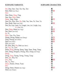 The beaux family name was found in the usa between 1880 and 1920. List 1 Chinese American Surnames