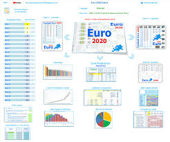 The table is divided into the teams still in the tournament and the ones already eliminated. Smartcoder 247 Euro 2020 Football Wallcharts And Excel Templates Option A Euro 2020 Sweepstakes Excel Chart