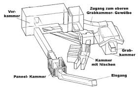 Ist mit recht hohen zusatzkosten verbunden und in meinem reiseführer klingt es so. Gizeh Die Mykerinos Pyramide Das Innere