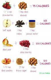 Pin By Paula Biancagold On Healthy Foood No Calorie Snacks Food Healthy