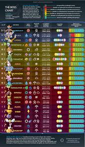 The Boss Chart Shiny Latias Edition Thesilphroad