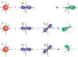 Pin On Chemistry Electron Configuration