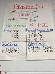 List Of Long Division With Decimals Anchor Charts Pictures