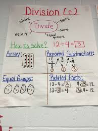 list of long division with decimals anchor charts pictures