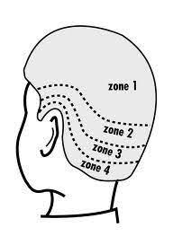 Even the kids from the this hairstyle has a strong middle and parts down the center. Pin On Ideas