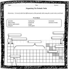 Organizing The Periodic Table Worksheet Periodic Table Worksheets Chemistry Worksheets