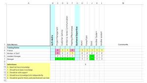 The qualification matrix is a tool for comparing employee qualifications with the respective qualification requirements in a company. Employee Training Database Template Excel Staff Matrix Individual Hudsonradc