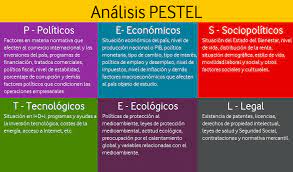 Cómo hacer un análisis pestel para implementar el 4.1. Http Oa Upm Es 56739 1 Tfg Pablo Martinez Baltar Pdf
