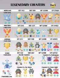 Legendary Counters Pokemon Pokemon Go Zapdos Pokemon