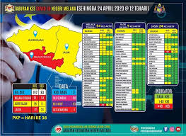 Di sini terdapat sebuah bandaraya yang dikenali sebagai bandaraya melaka. Laporan Terkini 24 April Covid 19 Bagi Negeri Melaka Berita Parti Islam Se Malaysia Pas