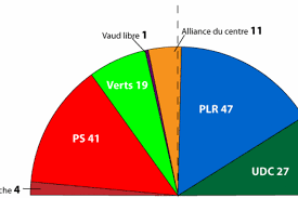 Notre engagement pour tou·te·s les vaudois·es. 11 Mars Resultats Des Elections Au Grand Conseil Vd Ch