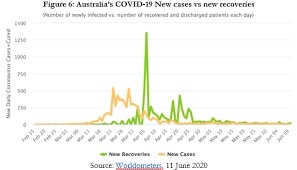 Dr kerry chant announced on friday. Most Read Of 2020 Lockdowns Could Kill More People Than Covid 19 Australian Institute Of International Affairs Australian Institute Of International Affairs