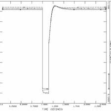 Until the voltage is restored to its original. A Typical Single Line Diagram Of A Wind Farm Power System With A Single Download Scientific Diagram