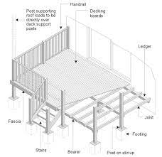 Deck building plans do yourself pictures to pin on. Diy Decking Kits Australia And Diy Kitset Patio Roofing