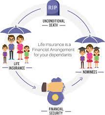 Our guide has everything you need to know, with policies from $8/week. Concerned About Health Want To Give Your Family Financial Security With The Best Life Insurance Scheme Finance Prophecy