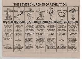 The Seven Churches Revelation Bible Study Bible Facts Bible Knowledge
