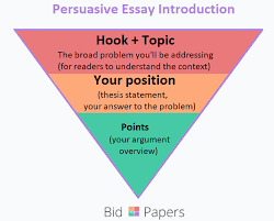 How To Start A Persuasive Essay - On College Life And Writing | Bid4Papers  Blog