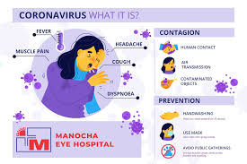 Pin On Manocha Eye Hospital