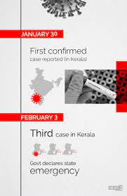 Track the global spread of coronavirus with maps and updates on cases and deaths around the world. Coronavirus India Timeline From First Covid 19 Case In Kerala To Over 3 Million Cases Today Cnbctv18 Com