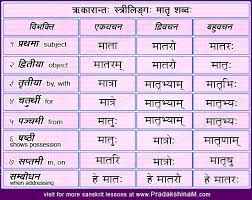 Sanskrit Vibhakti Table Mathru Shabda