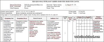 Soal ini bisa digunakan sebagai bahan latihan dalam menghadapi ujian akhir semester 1 mata pelajaran ips geografi untuk kelas 10 sma/ma. Kisi Kisi Pas Kimia Peminatan Kelas 12 Tahun 2019 2020 Raja Soal