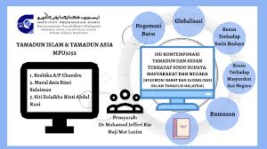 Secara bahasa arti globalisasi adalah suatu proses yang mendunia, suatu proses yang membuat manusia saling terbuka dan bergantung satu sama lainnya. Titas By Zulaikha Rani On Prezi Next