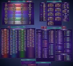 Future Fight Mega Tier List V570 Future Fight