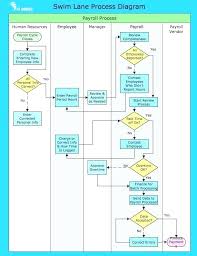 Business Plan Flow Chart Template Entreprenons Me