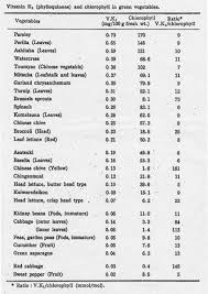 know your vitamin k foods pulmonary embolism survivor