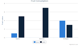 make it easy responsive highchart