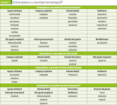 Autor elena yvette 1 decembrie 2017. Ingrijirea Pacientului Oncologic