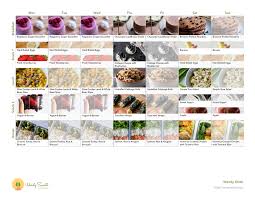 Fruits and vegetables, fiber rich foods, carbs as well as proteins and fats have to be a part of your meal plan. How To Build Awesome Meal Plans That Fit Your Client S Macros