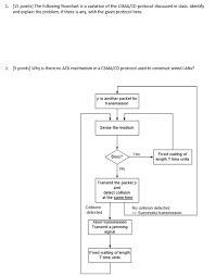 Csma / cd allows the stations to sense the carrier and send the data if it is free. 1 15 Points The Following Flowchart Is A Variation Chegg Com