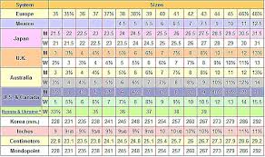 Size Chart For Christian Louboutin Shoes