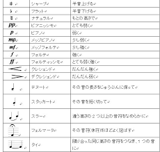 初心者向け（幼児〜大人） 楽しく音符・楽譜の読み方を練習します。 今回から、ヘ音記号の音符の読み方をお勉強します。 第1回目は、ト音記号とヘ音記号の基本 中央のド♪ ピアノの鍵盤は、8つもの高さの異なるドの音がありますが、中央のド（ピアノの真ん. ä¸­å­¦ éŸ³æ¥½ è¨˜å· å®šæœŸãƒ†ã‚¹ãƒˆå¯¾ç­– ç„¡æ–™å•é¡Œãƒ—ãƒªãƒ³ãƒˆ ä¸­å­¦ ç„¡æ–™å•é¡Œ ãƒªãƒ³ã‚¯é›†