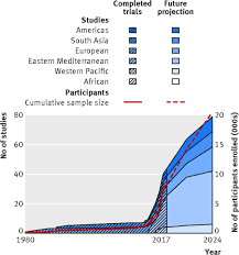 Maybe you would like to learn more about one of these? Vitamin D Supplementation During Pregnancy State Of The Evidence From A Systematic Review Of Randomised Trials The Bmj