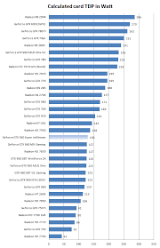 Palit Geforce Gtx 960 Super Jetstream Review Hardware