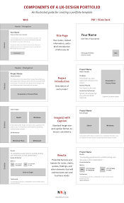 5 Steps To Creating A Ux Design Portfolio