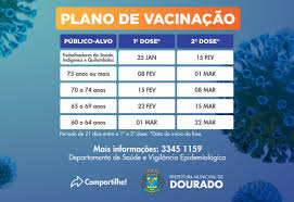 Pessoas com 90 anos ou mais. Noticia Plano De Vacinacao Prefeitura Municipal De Dourado