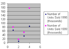 Scatter Diagram Dictionary Definition Scatter Diagram Defined