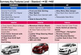Check spelling or type a new query. Perodua Myvi Video Format Hirup R