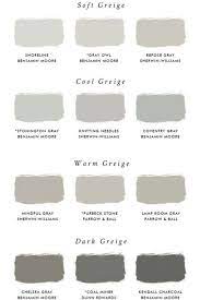 Cozy Warm Living Room Ideas Greige Paint Colors It S Not Quite A Neutral Ran Beige A Greige Paint Colors Paint Colors For Living Room Farm House Living Room
