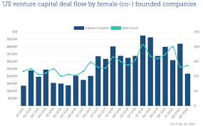 Check spelling or type a new query. How Venture Capital Decision Making Has Changed During The Pandemic Laptrinhx