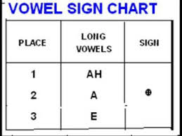 Steno Vowel Sign Chart Youtube